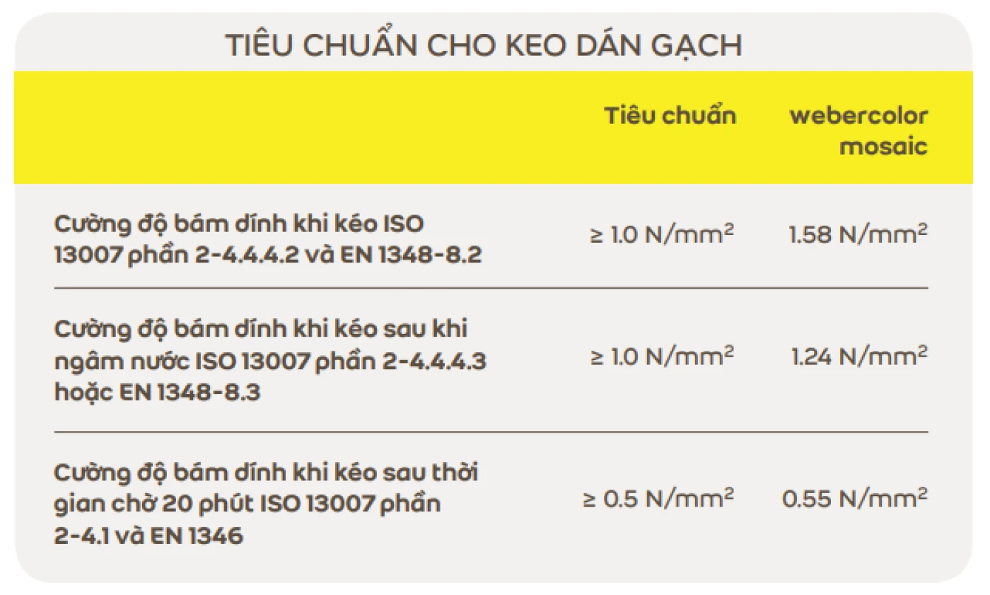 tieu chuan keo dan gach