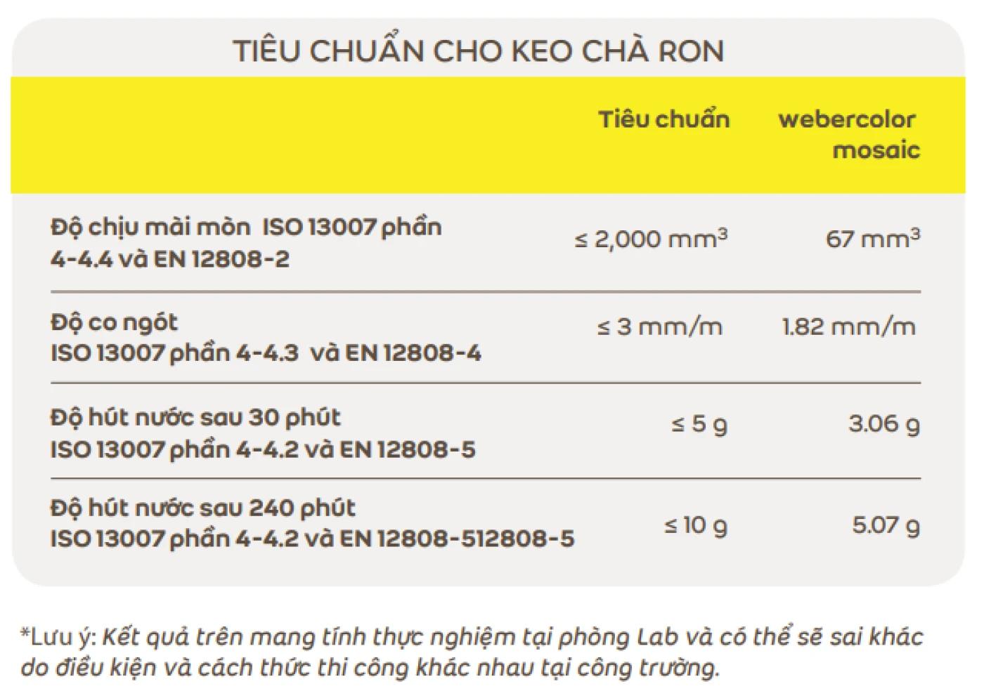 tieu chuan keo dan gach 