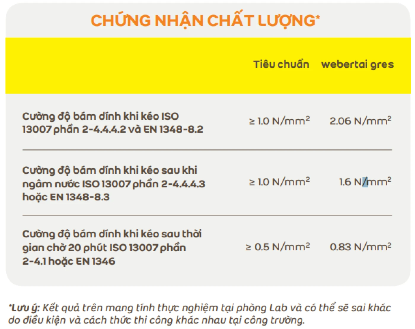 chung nhan chat luong keo dan gach WEBER.TAI GRES