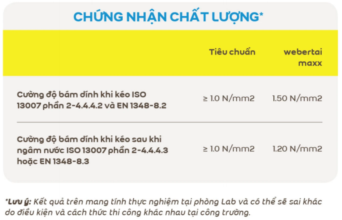 chung nhan chat luong keo WEBER.TAI MAXX