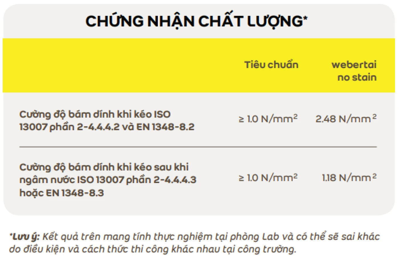 dac diem san pham keo dan gach WEBER.TAI NO STAIN