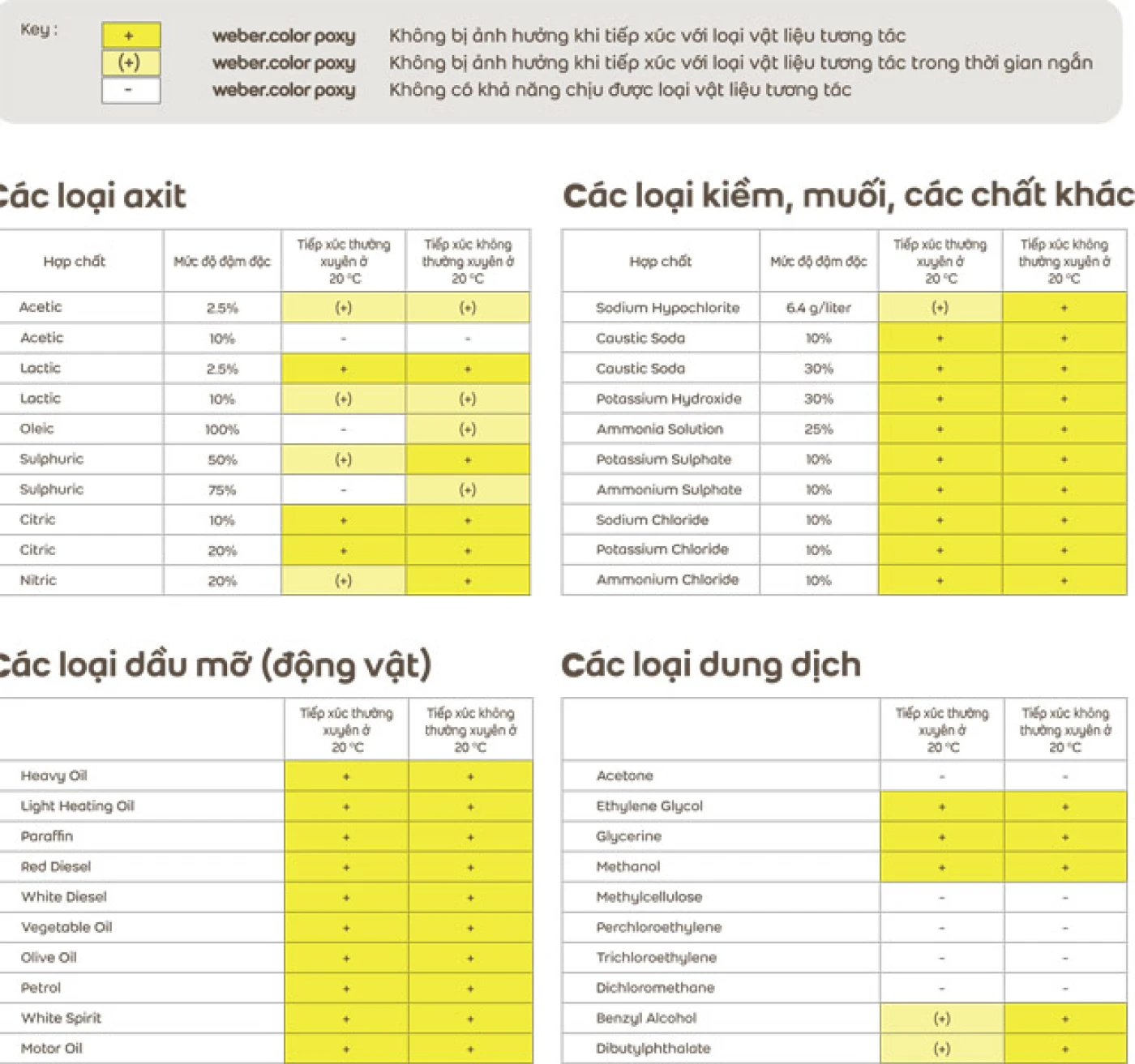 keo dan gach webercolor poxy bang khang cac loai hoa chat