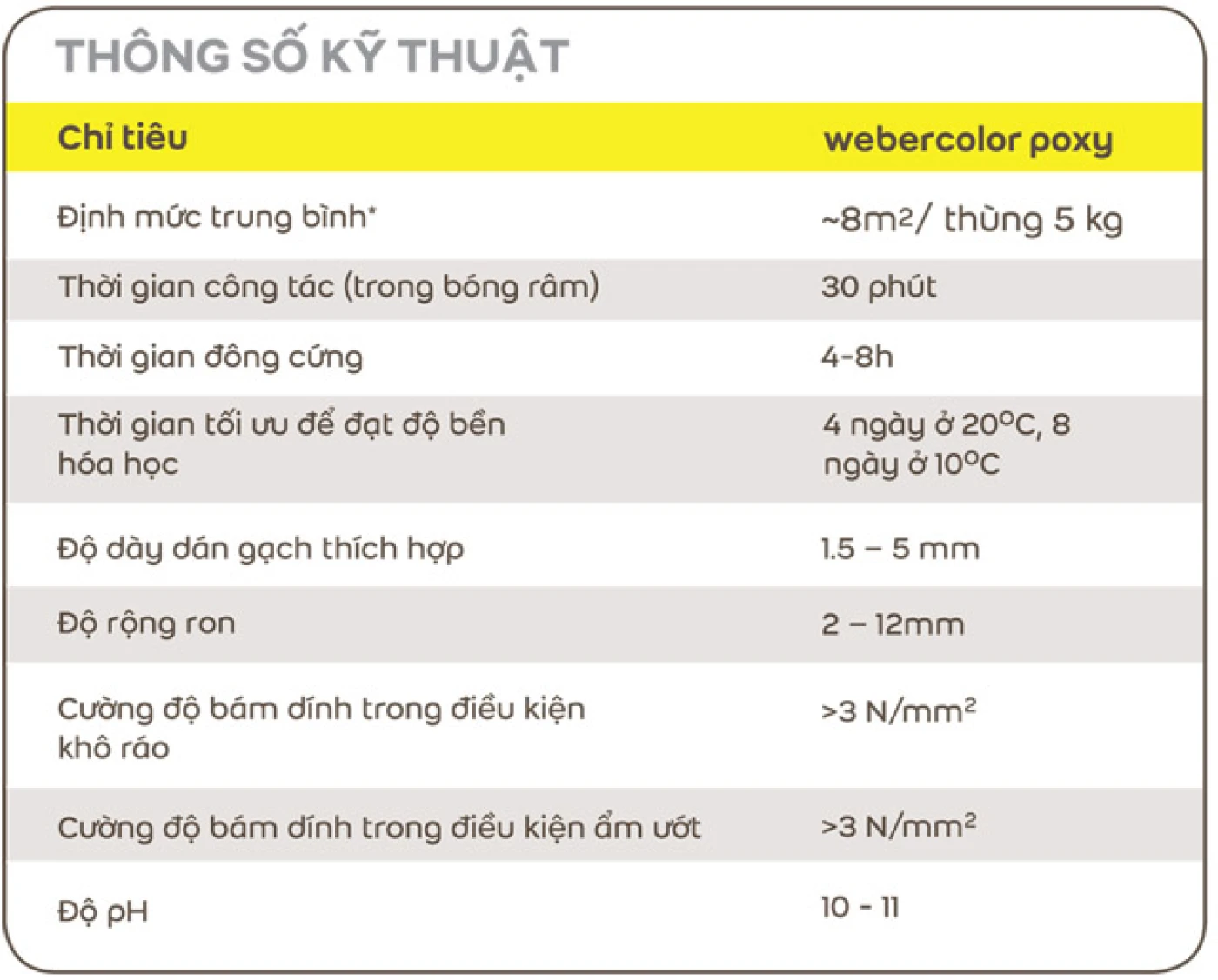 keo dan gach webercolor poxy thong so ky thuat