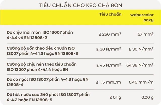 keo dan gach webercolor poxy tieu chuan chat luong cha ron