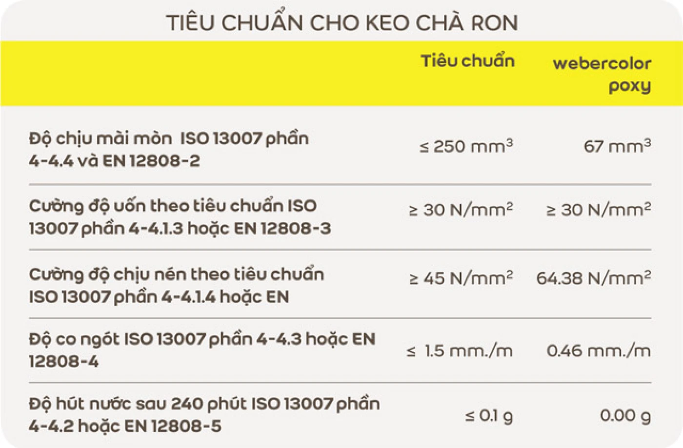 keo dan gach webercolor poxy tieu chuan chat luong cha ron