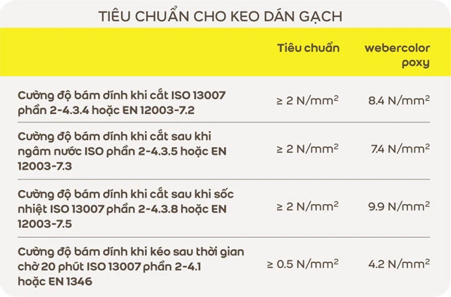 keo dan gach webercolor poxy tieu chuan chat luong dan gach