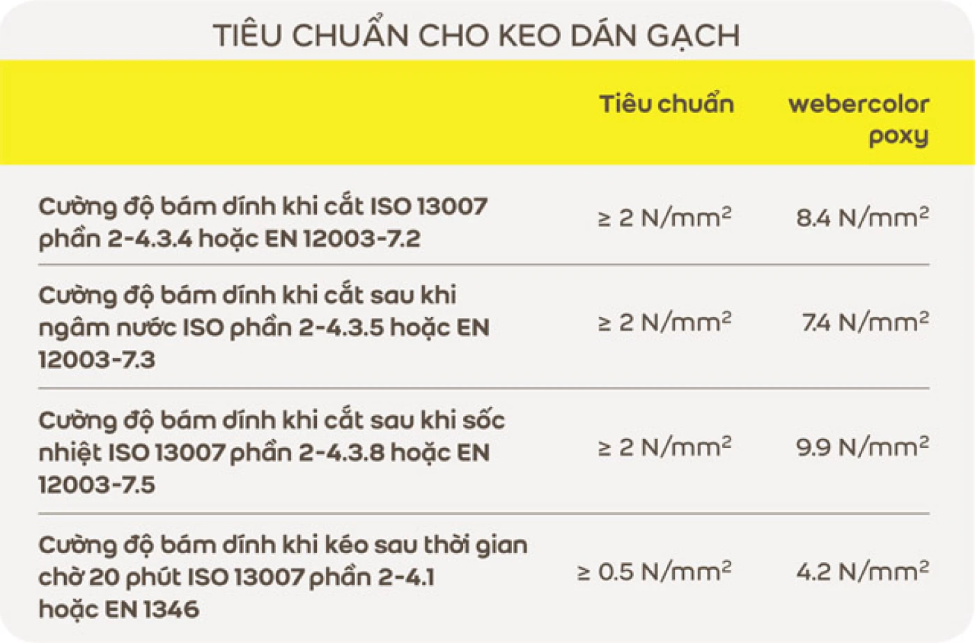 keo dan gach webercolor poxy tieu chuan chat luong dan gach