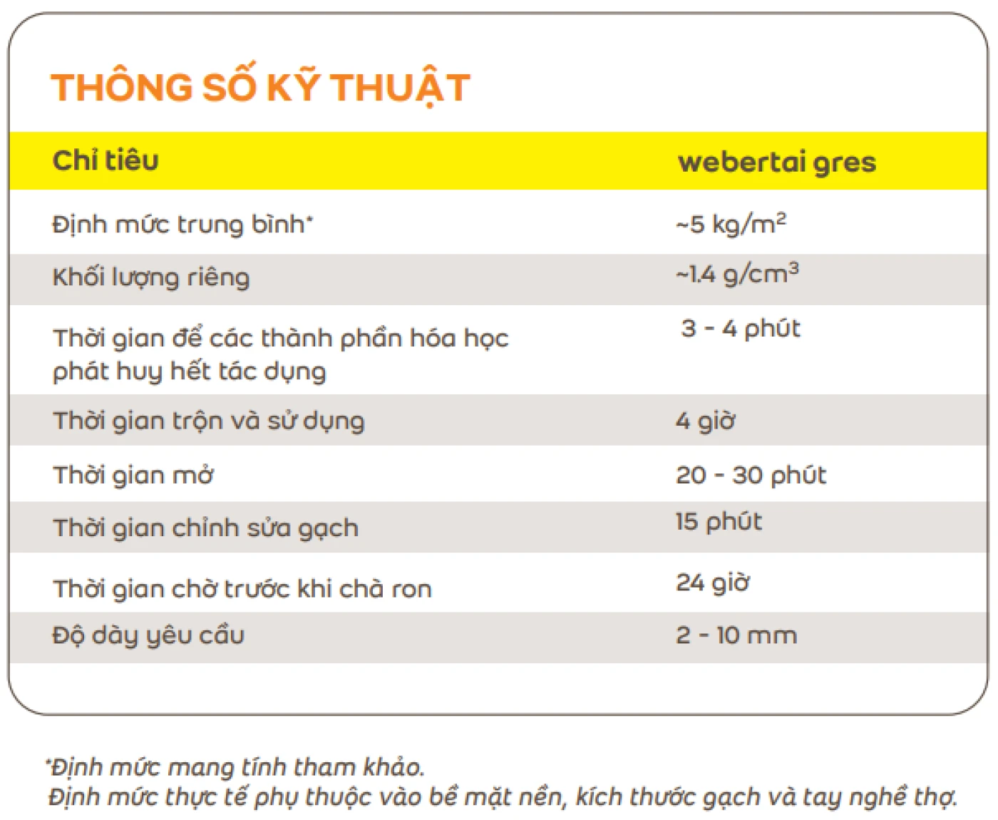 thong so ky thuat keo dan gach WEBER.TAI GRES