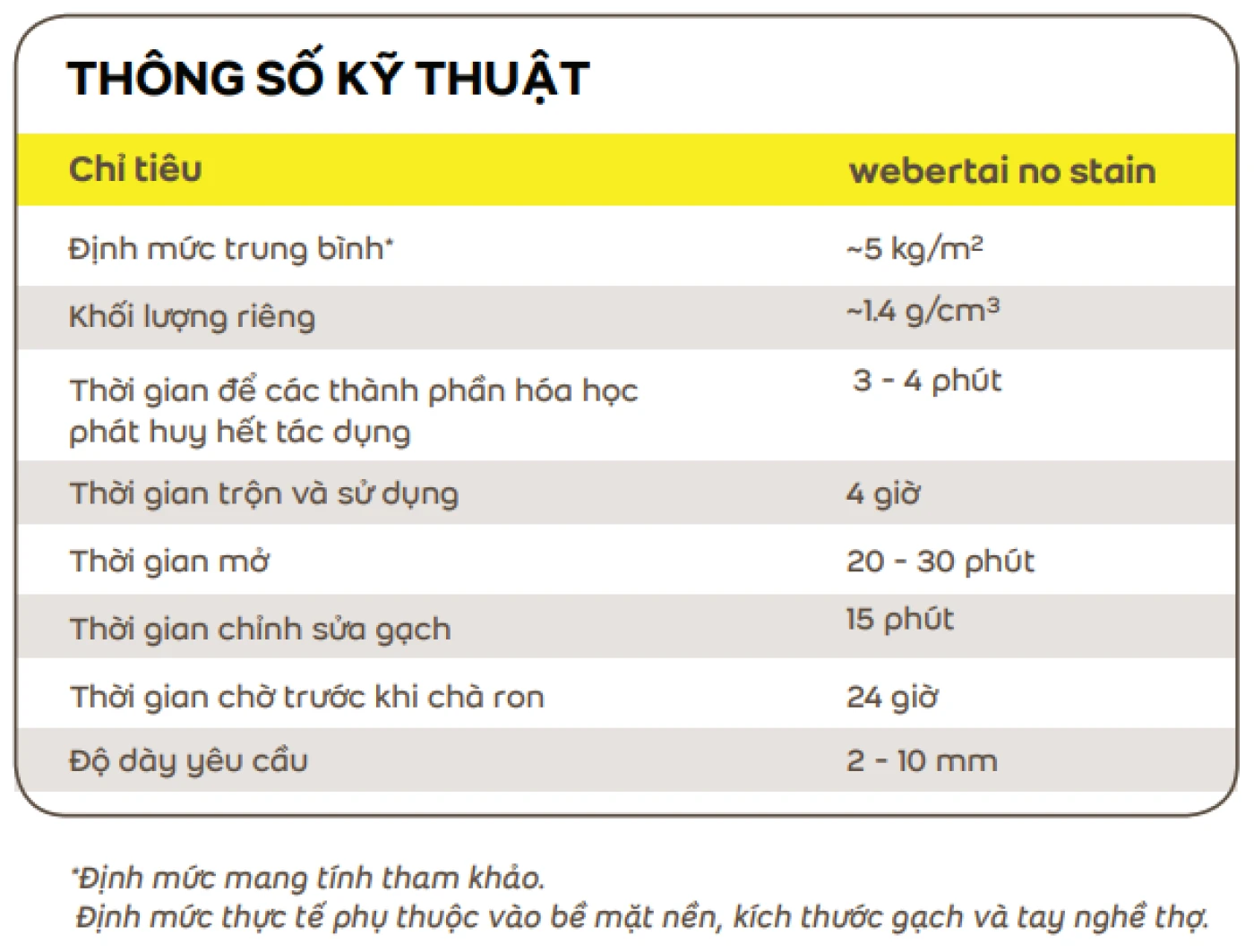 thong so ky thuat keo webber