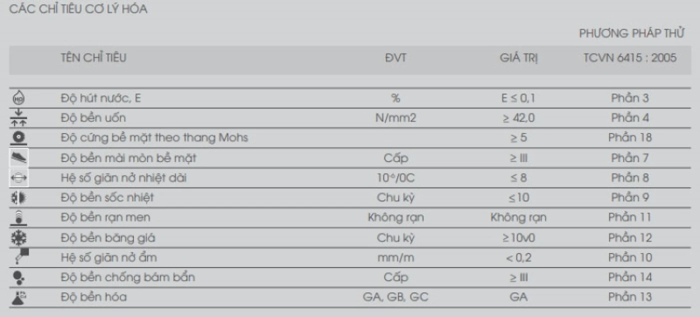 cac tieu chi danh gia gach viglacera sh ce506