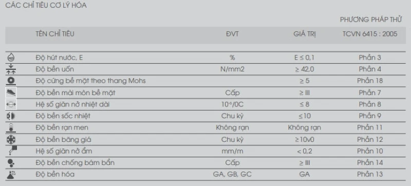 cac tieu chi danh gia gach viglacera sh ce507