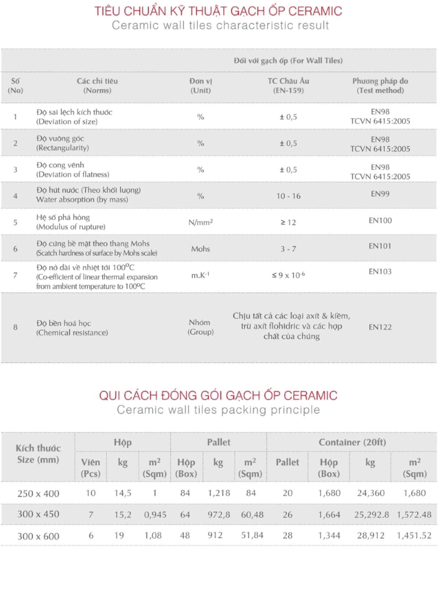 thong so ky thuat gach ceramic cua viglacera