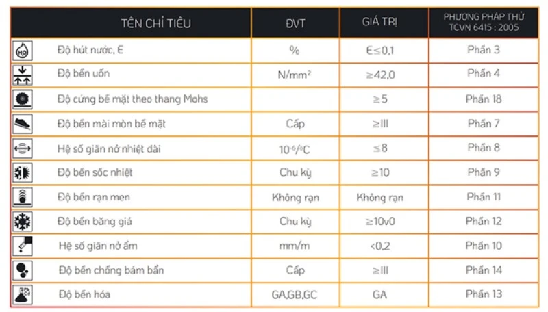 thong so ky thuat gach viglacera ny5 gp8801