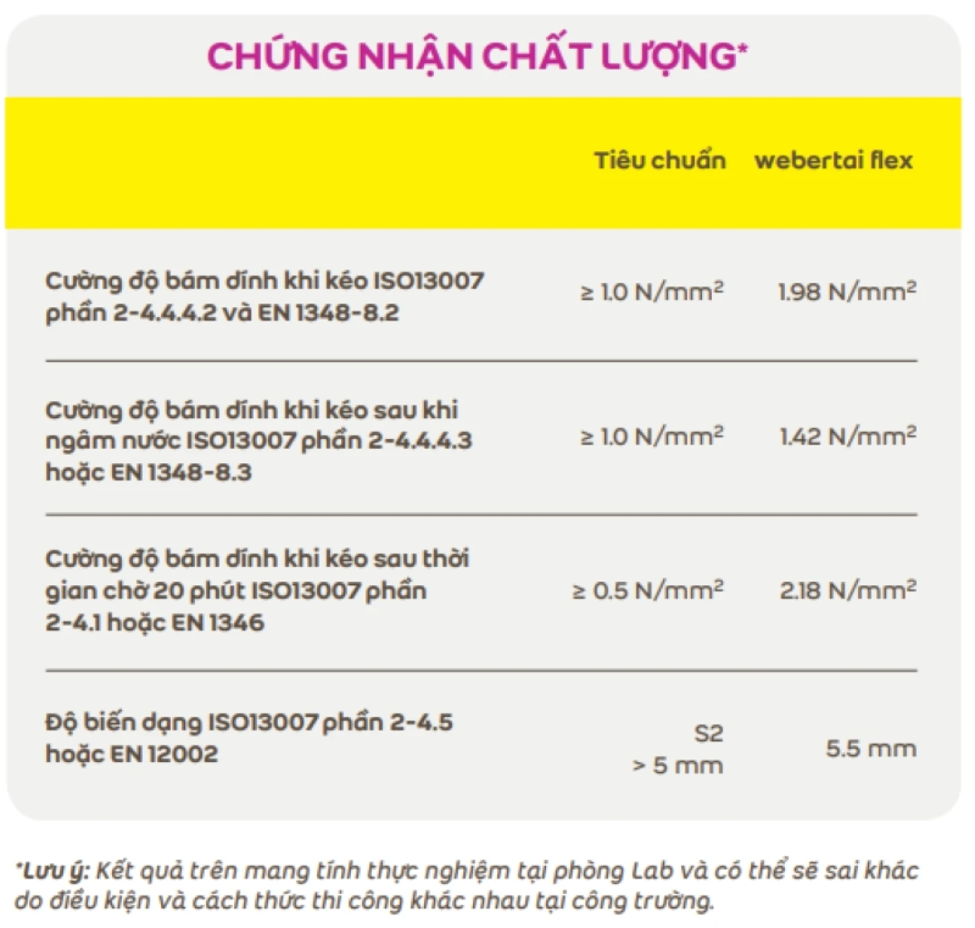 chung nhan chat luong keo dan gach ngoai troi WEBER TAI FLEX