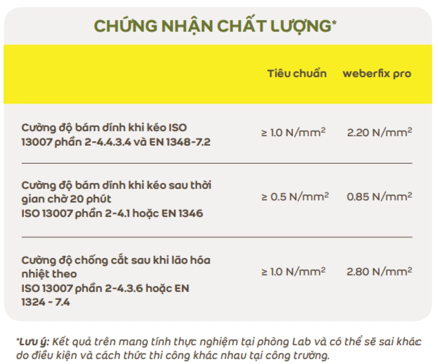chung nhan chat luong keo dan gach Weber.fix pro