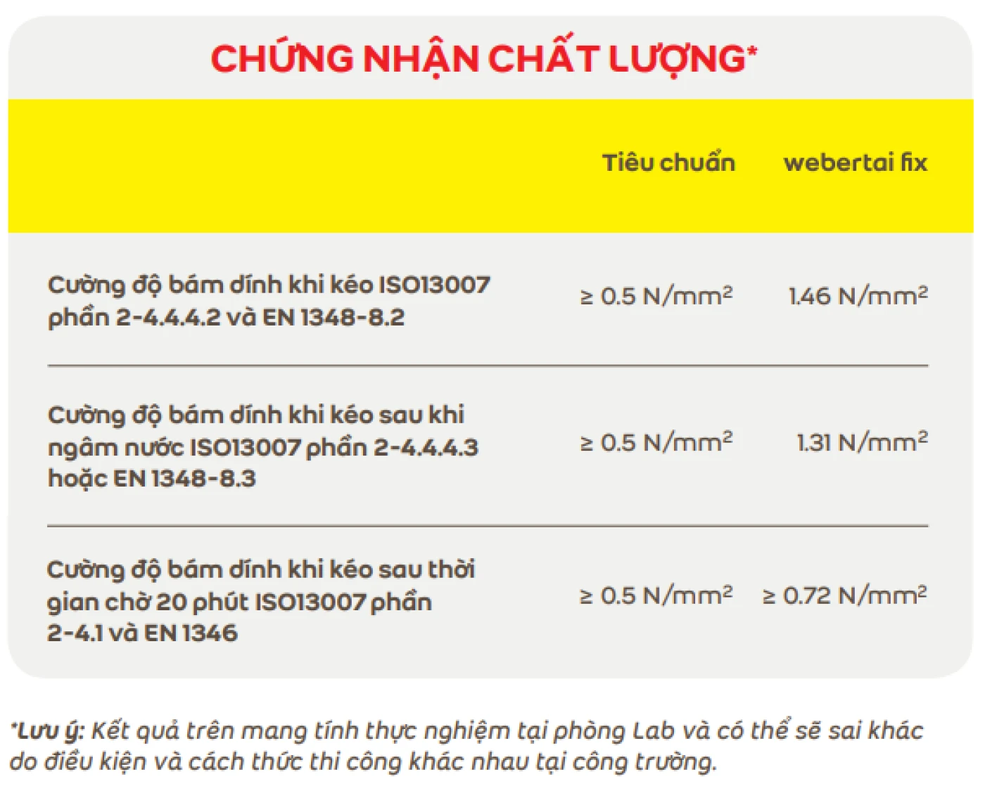 chung nhan chat luong keo dan gach WEBER.TAI FIX