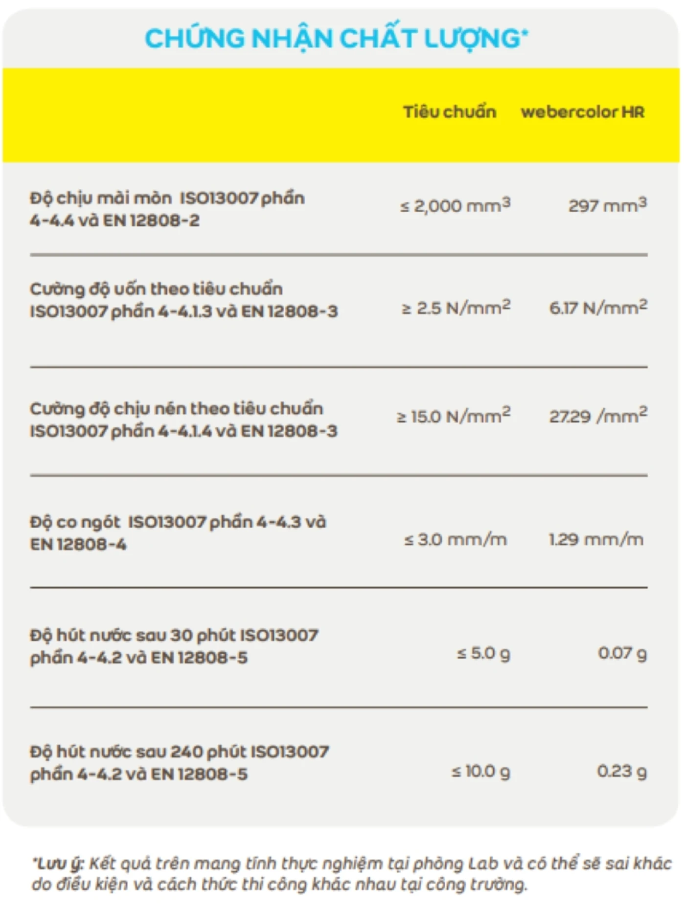 chung nhan chat luong keo Weber color HR