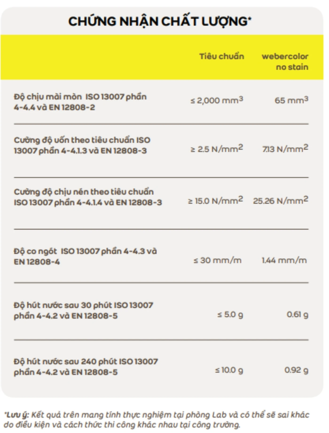 chung nhan chat luong keo Weber color NO STAIN