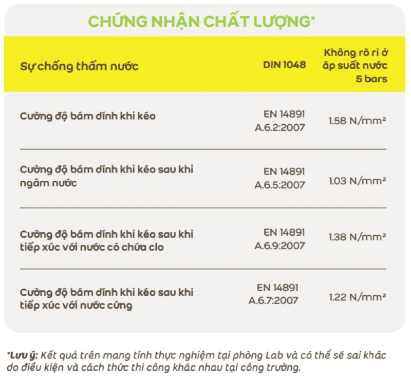 chung nhan chat luong keo Weber dry TEX