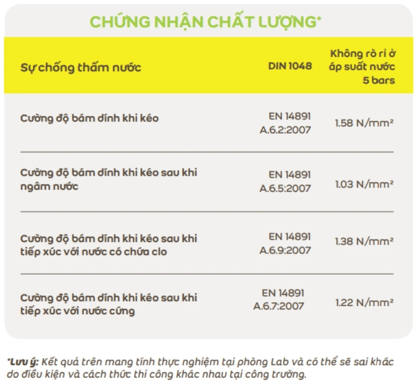 chung nhan chat luong keo Weber dry TEX