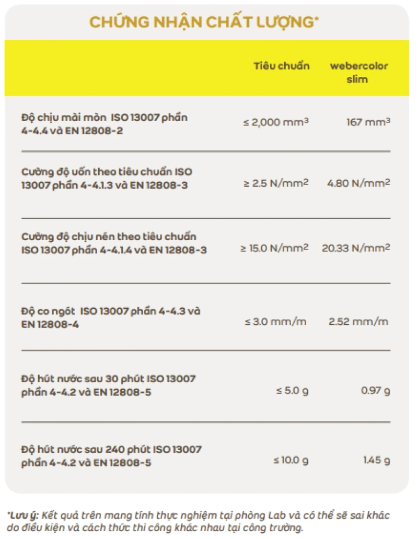 chung nhan chat luong WEBER COLOR SLIM