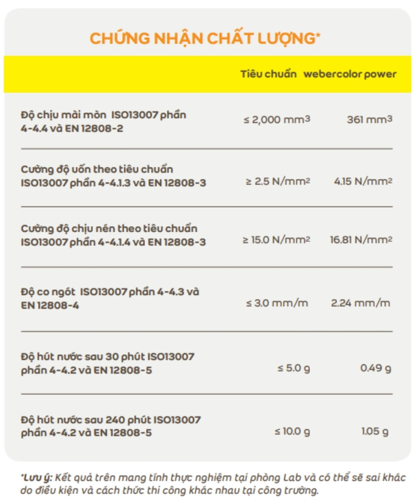 chung nhan keo chit mach WEBER COLOR POWER