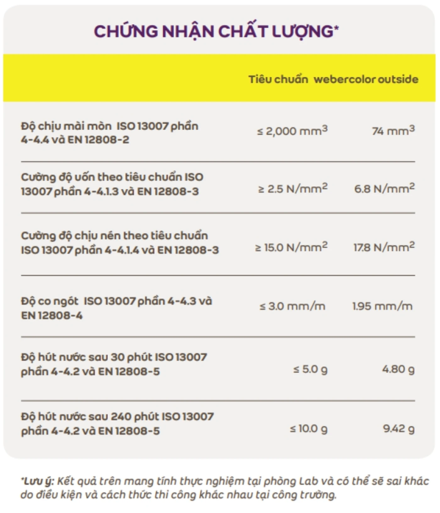 chung nhan keo Weber color OUTSITE