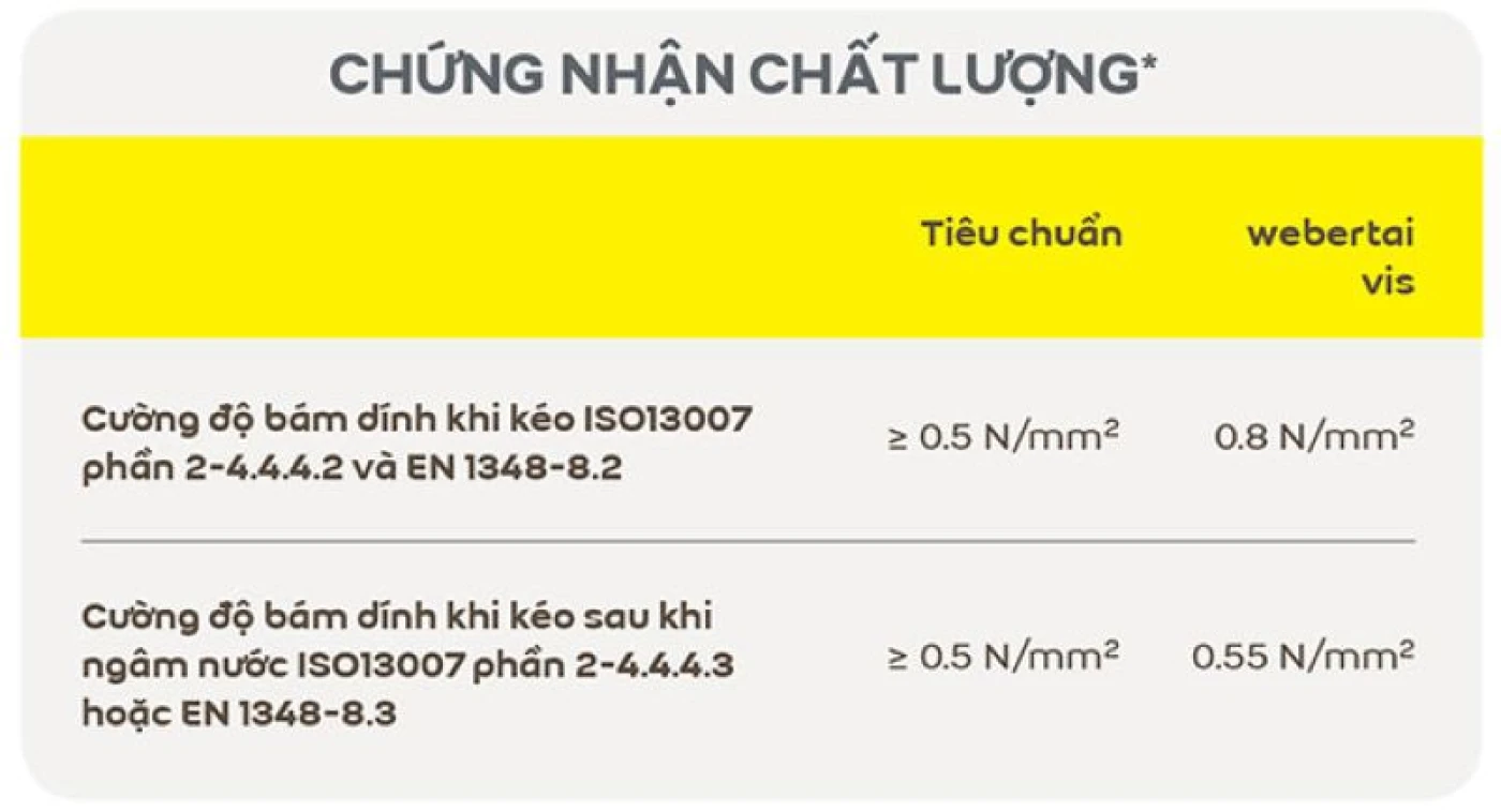 keo dan gach weber tai vis tieu chuan