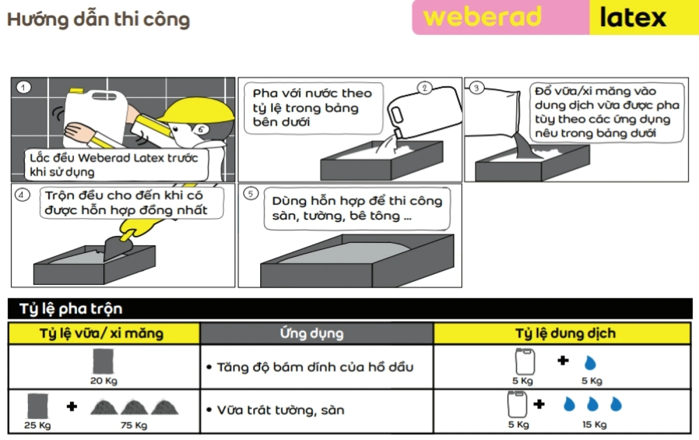 thi cong chat Weber latex