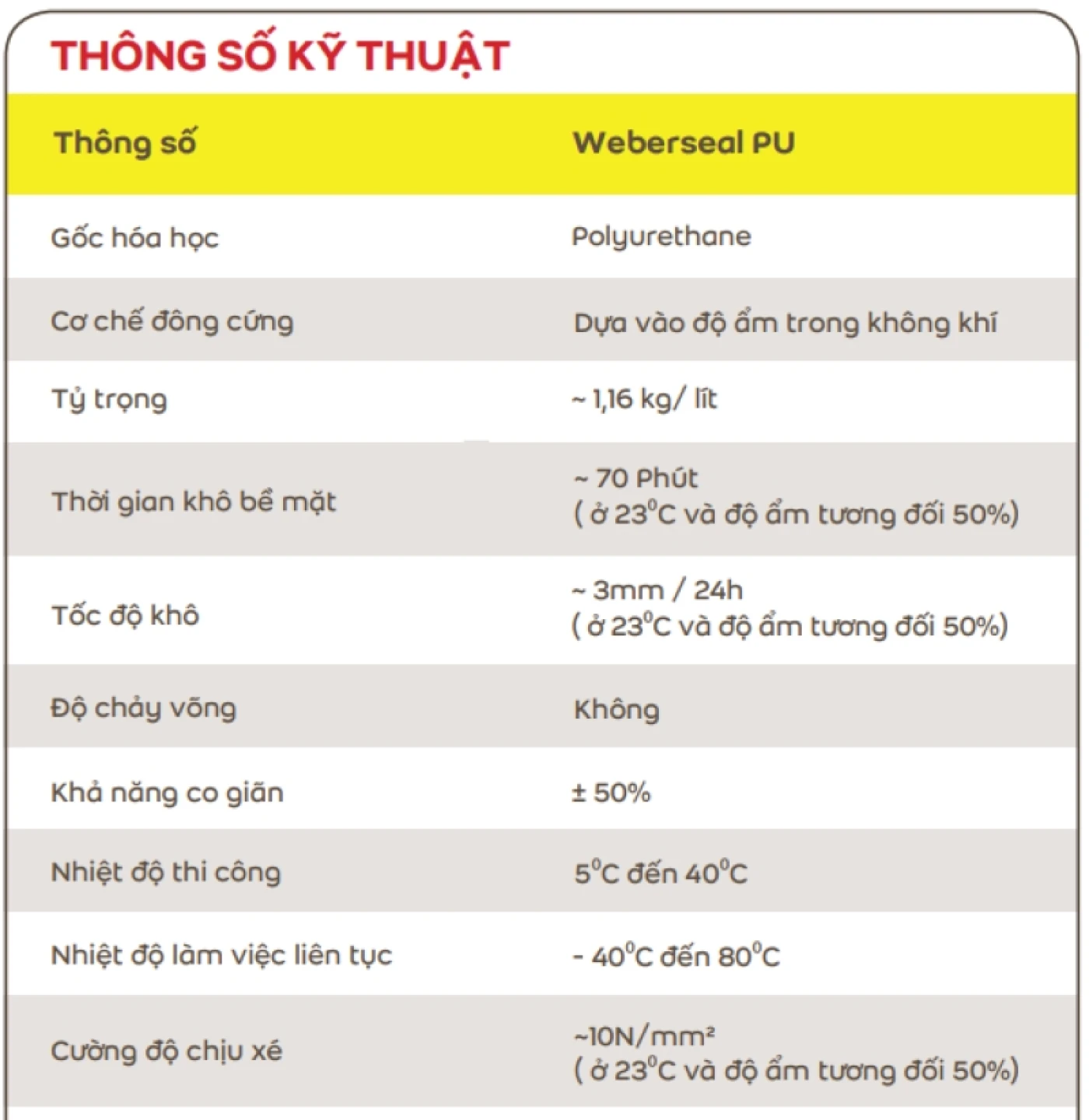 thong so chat cham khe Weber seal PU