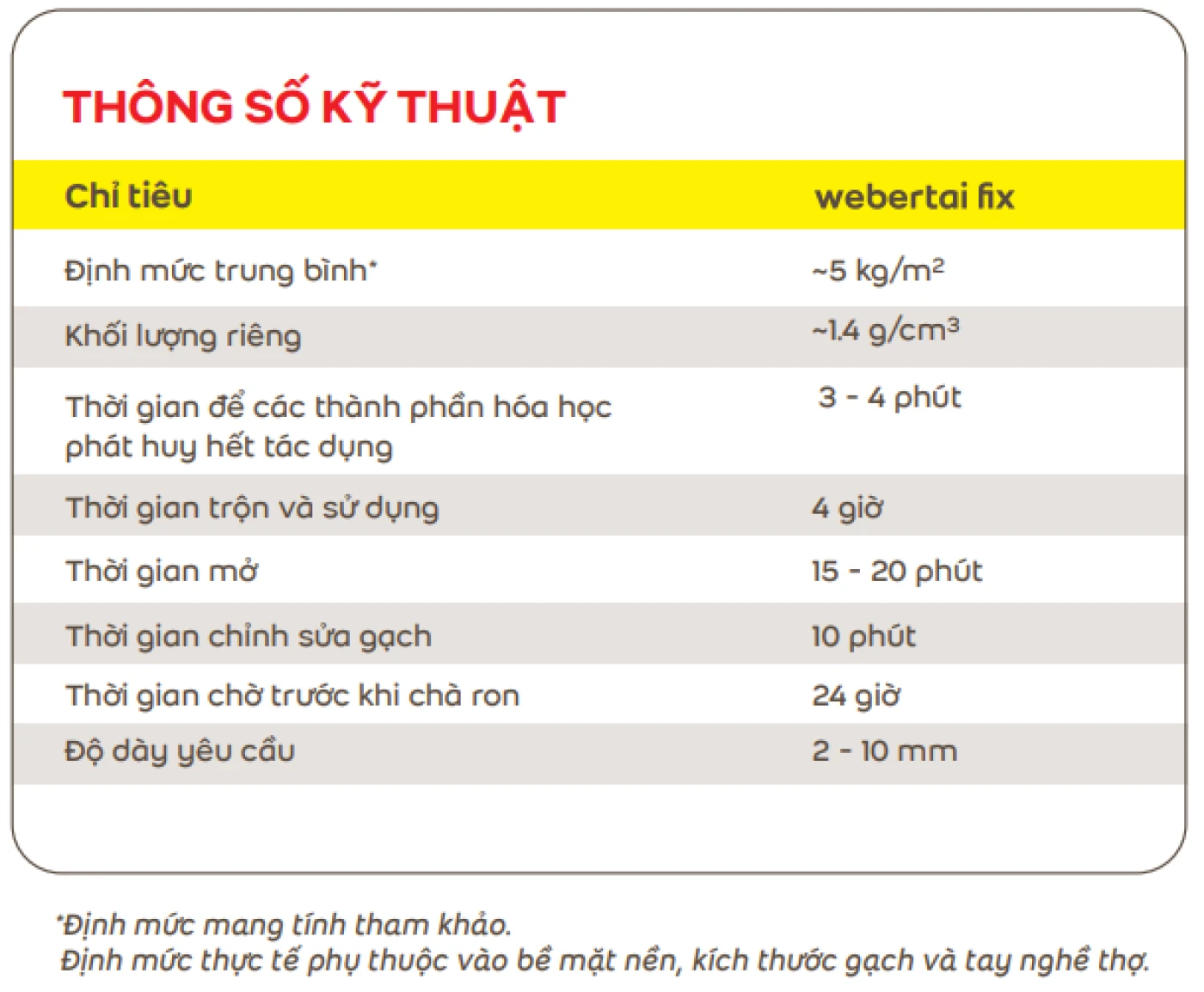 thong so keo dan gach WEBER.TAI FIX