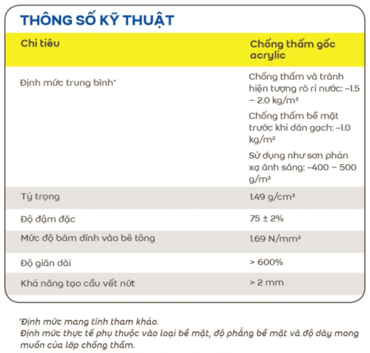 thong so keo Weber dry SEAL