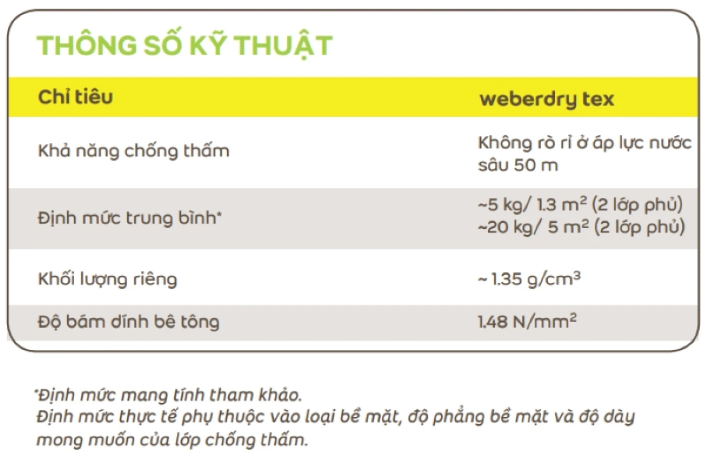 thong so ky thuat keo chong tham Weber dry TEX