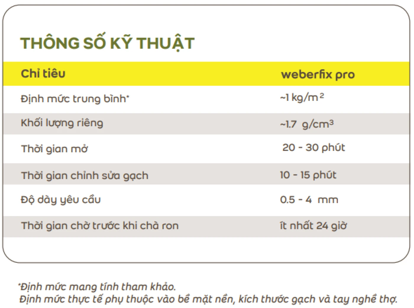 thong so ky thuat keo dan gach Weber.fix pro