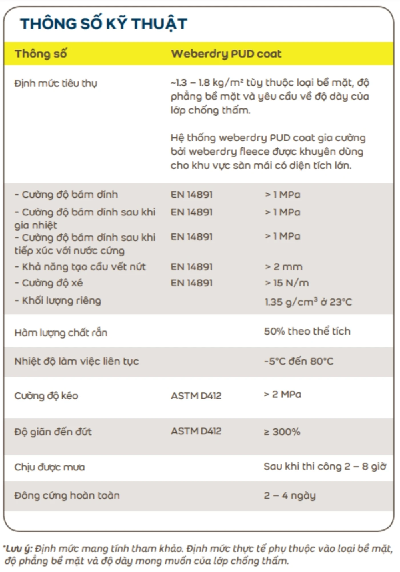 thong so ky thuat keo Weber dry PUD coat