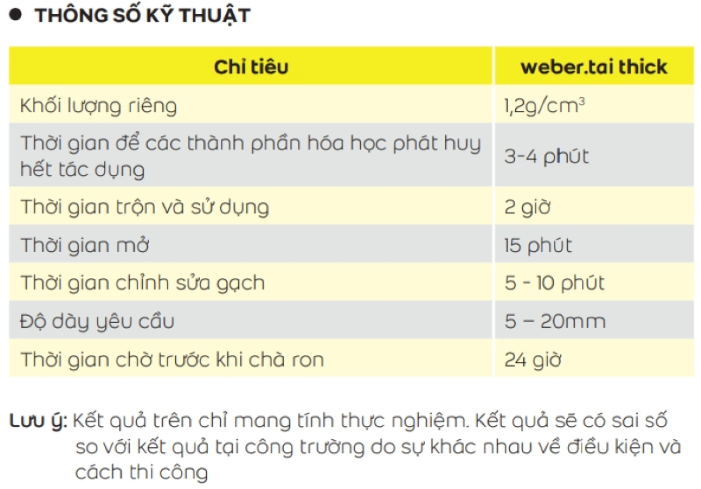 thong so ky thuat keo Weber tai Thick