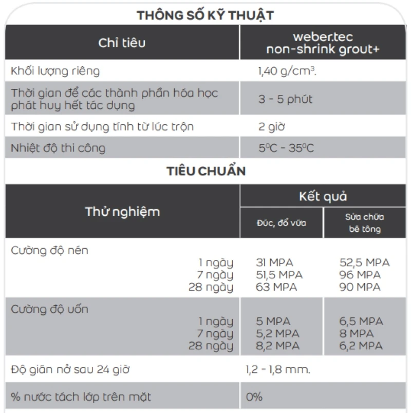 thong so ky thuat vua Weber Tec non shrink grout+