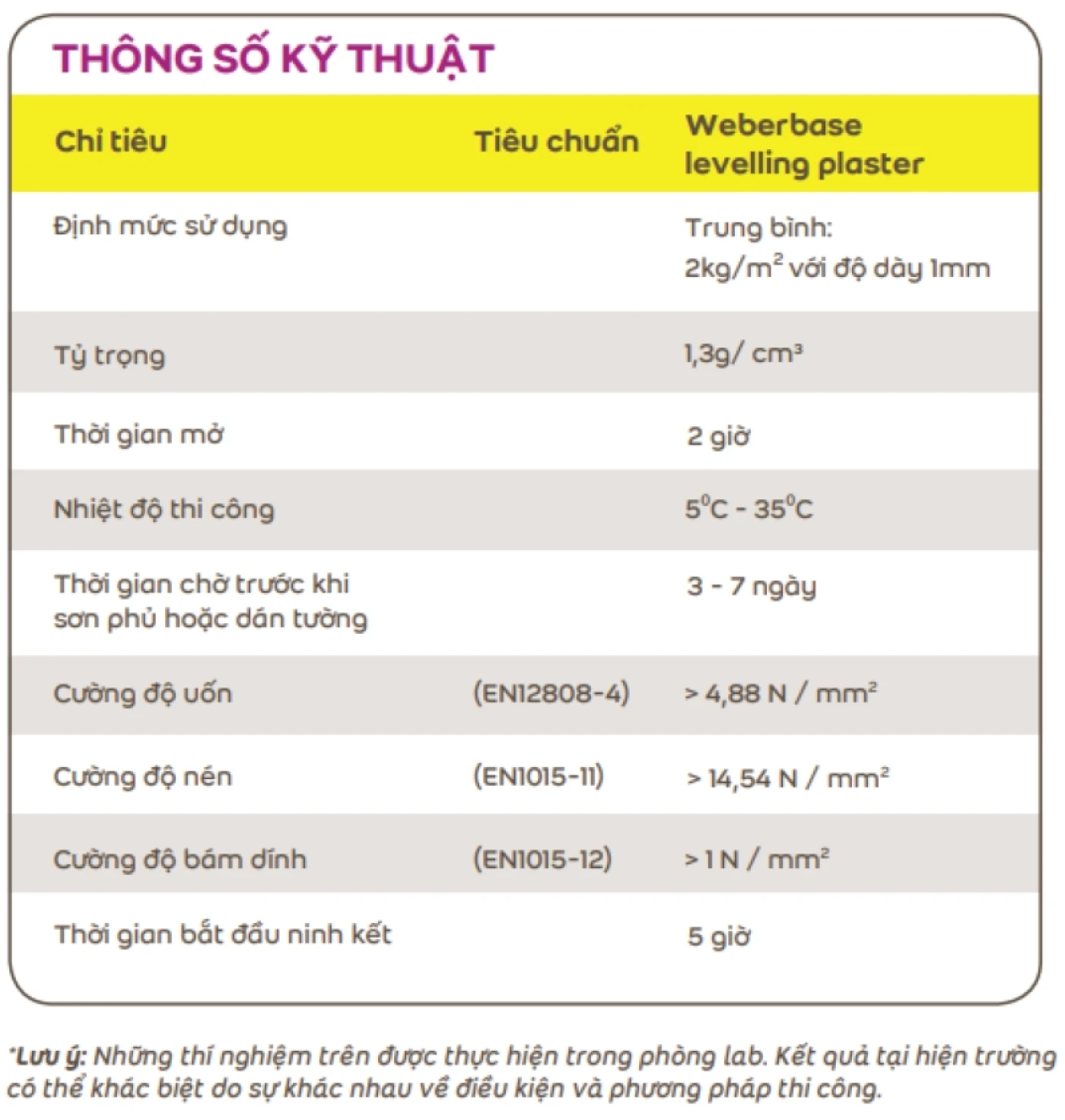 thong so ky thuat Weber base levelling plaster
