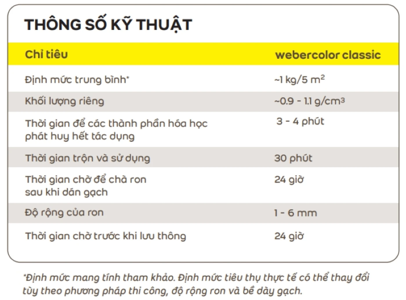 thong so WEBER COLOR CLASSIC