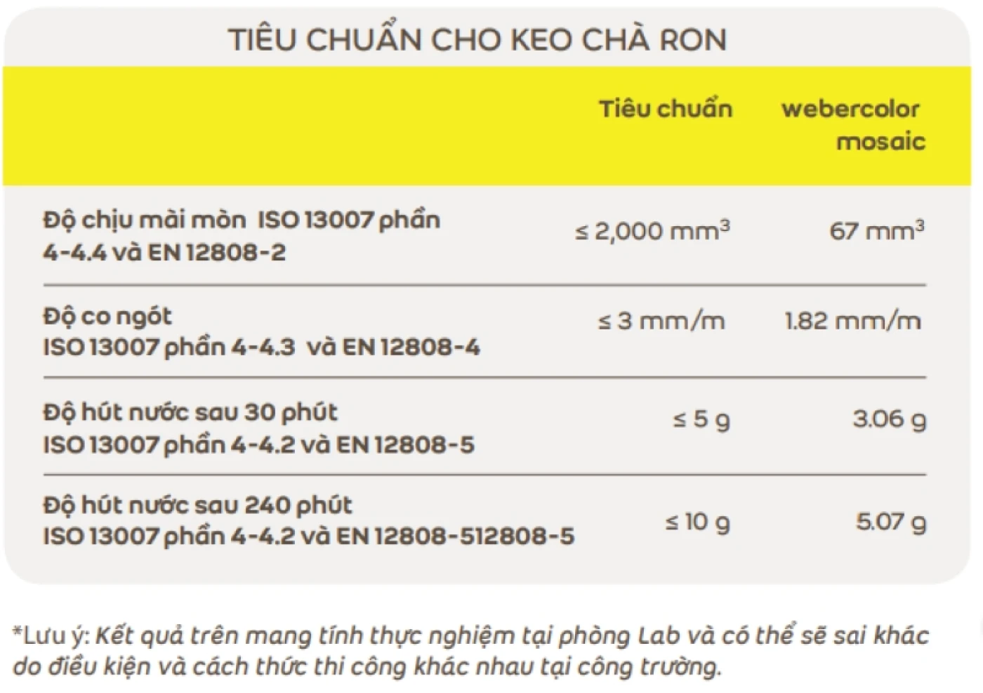 tieu chuan keo Weber color mosaic