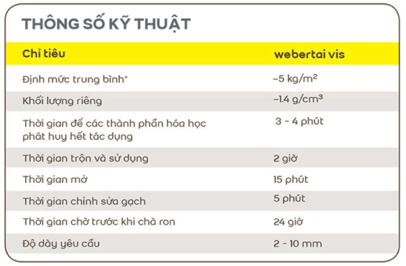 ts keo dan gach weber tai vis