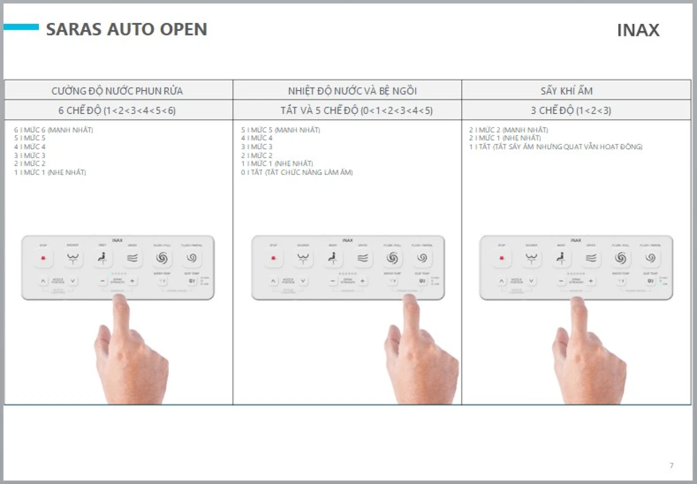 bon cau thong minh inax AC 819VN saras auto open 7