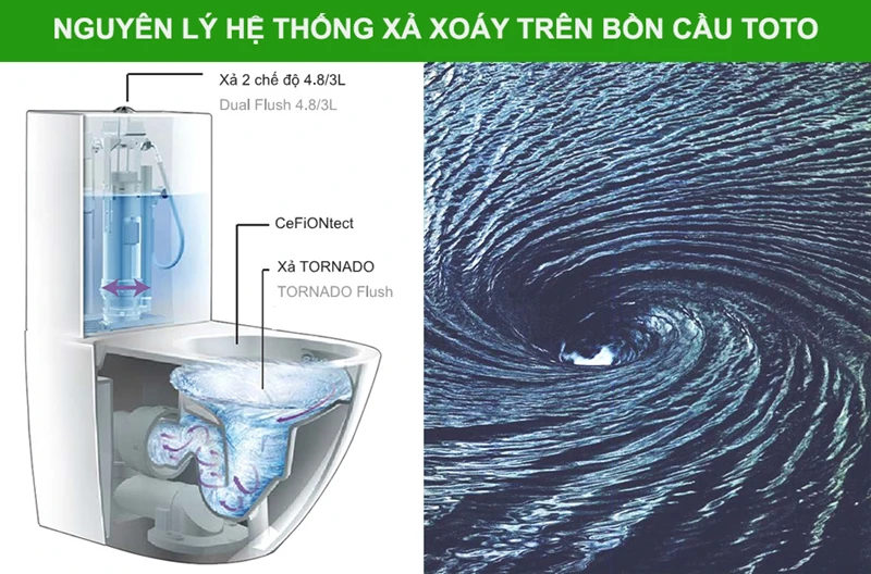 so sanh cac cong nghe xa nuoc manh me 4