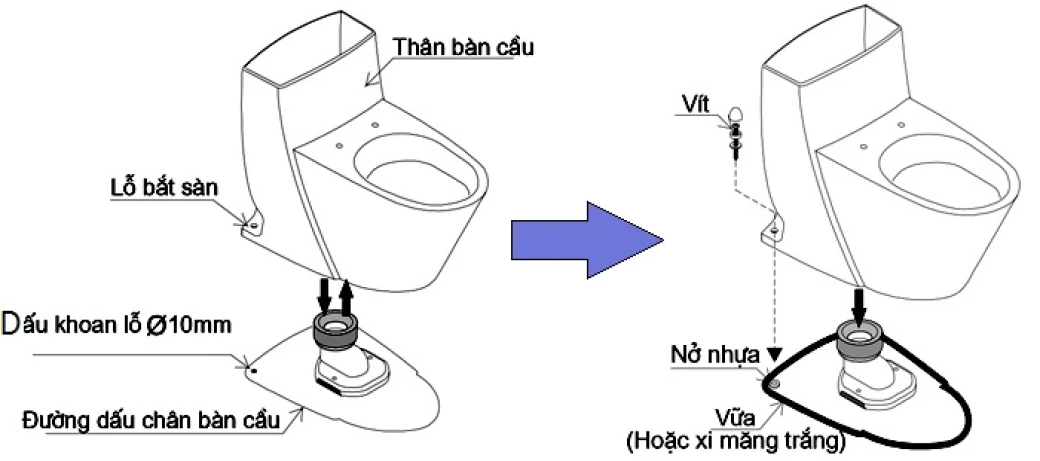 lắp đặt thân bồn cầu 1 khối
