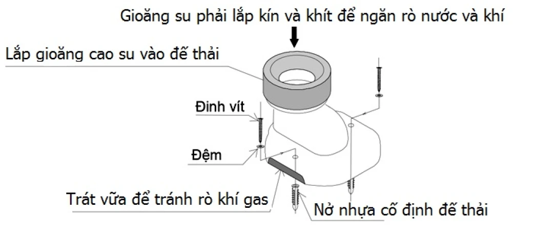 nắp đế thải bồn cầu 1 khối