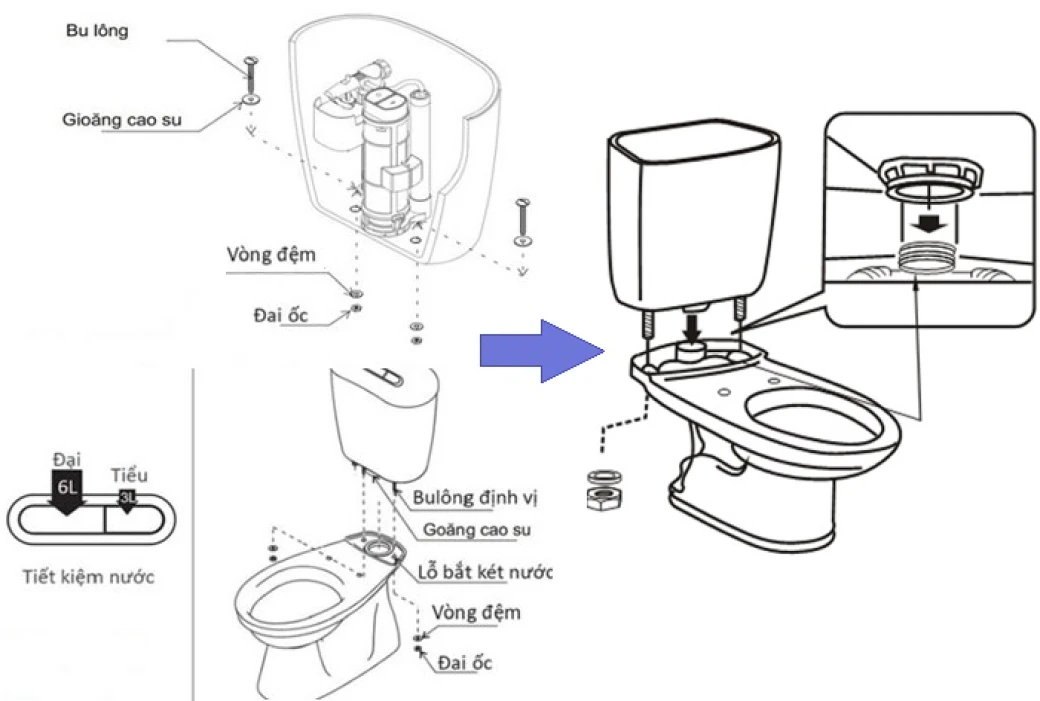 nắp đặt két nước inax