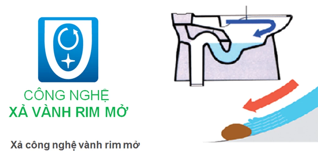 bon cau inax cong nghe vanh rim