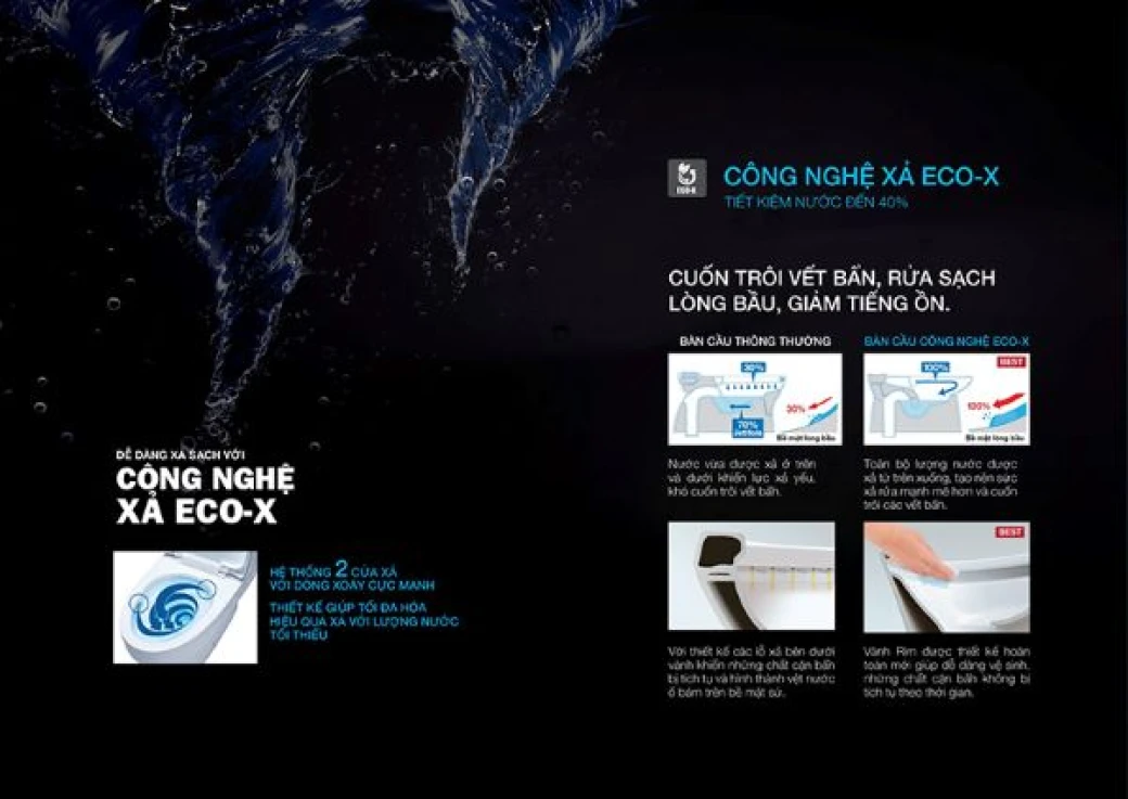 bon cau inax cong nghe Eco – X