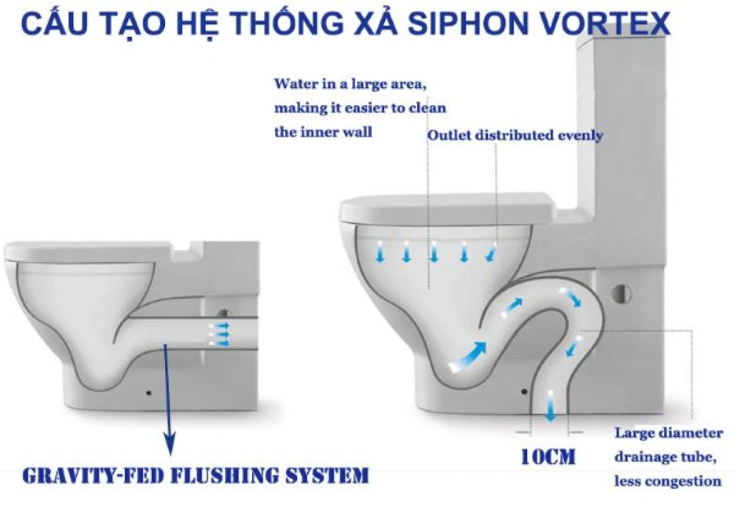 bon cau inax cong nghe vortex flush