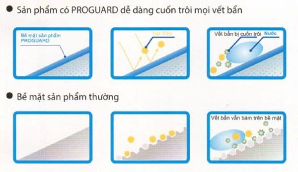 bon cau inax cong nghe proguard